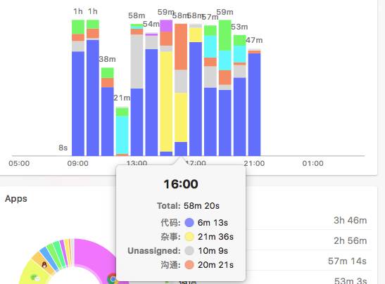 stat bar chart