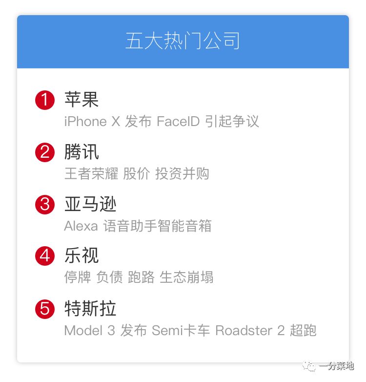 五大热门公司