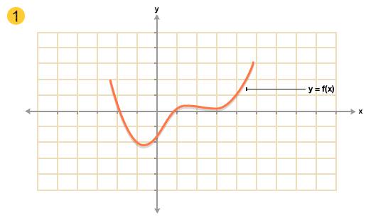 math function